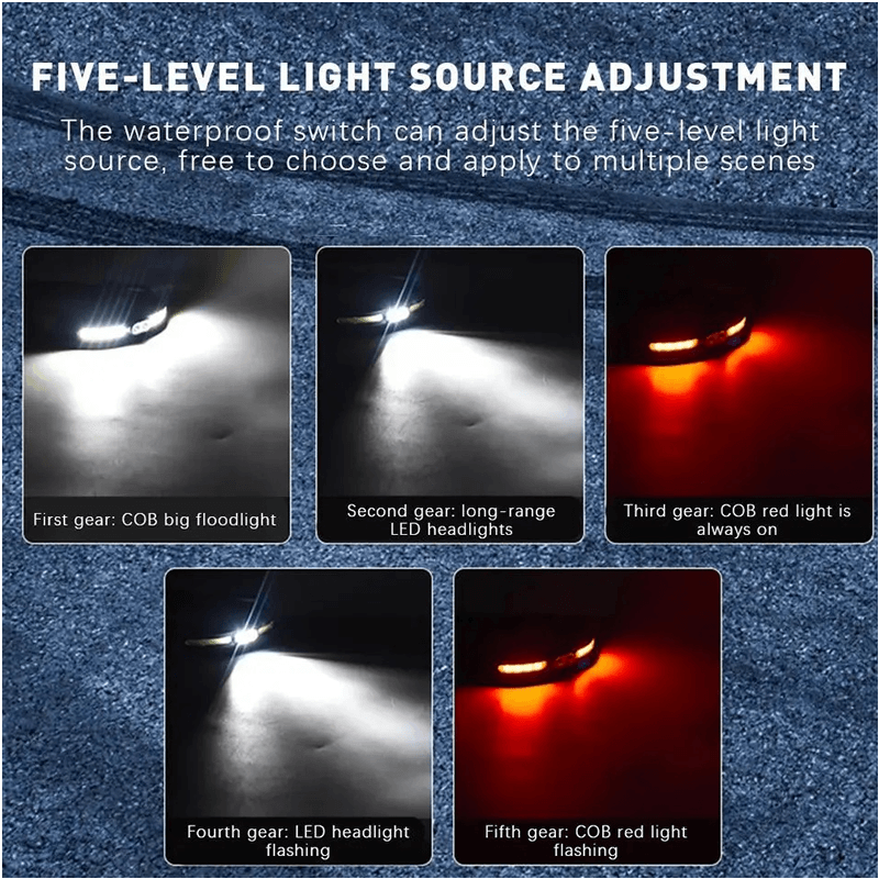 Multipurpose Adjustable Headlamp With Various Light Modes Wlw-ch500 